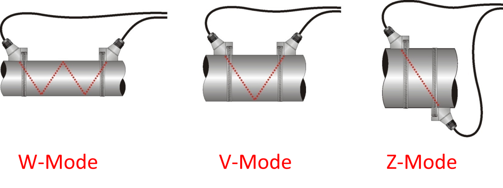 Différents modes d'installation des transducteurs ultrasons en fonction du diamètre de la conduite.